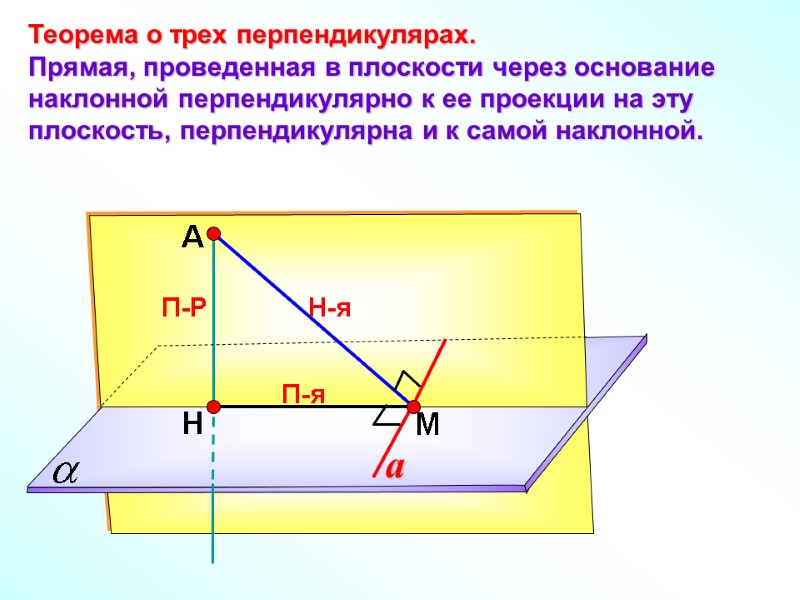 А Н П-Р М Теорема о трех перпендикулярах. Прямая, проведенная в плоскости через основание